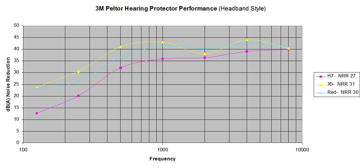Pro For Sho 34dB NRR Ear Protection, Noise Reduction Ear Muffs - Grey customer photo 1