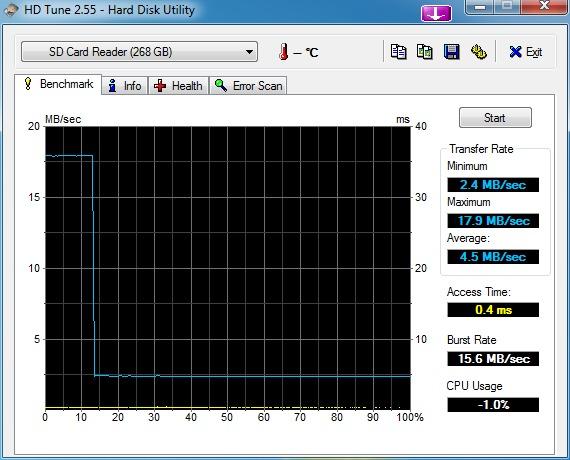 Samsung 256GB EVO Plus Class 10 UHS-I microSDXC U3 with Adapter (MB-MC256GA) customer photo 1